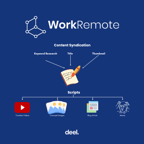 WorkRemote Content Syndication